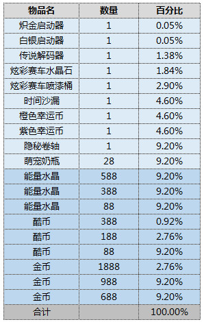 跑跑卡丁车手游野原新之助返场寻宝活动玩法攻略