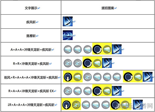 子龙技能及使用方法详解