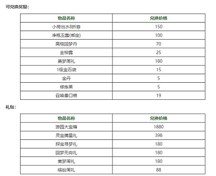 梦幻西游三维版儿时小卖铺活动怎么样-儿时小卖铺活动攻略