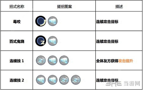 草薙京技能及使用方法详解