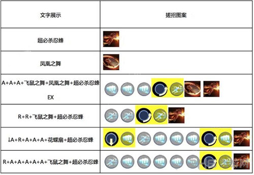 不知火舞技能及使用方法详解