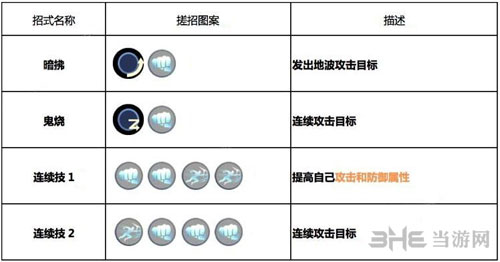 八神庵技能及使用方法详解