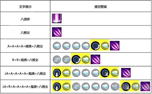 八神庵技能及使用方法详解