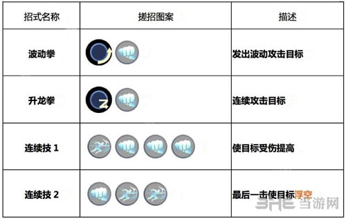 葵技能及使用方法详解