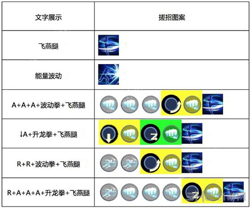 葵技能及使用方法详解