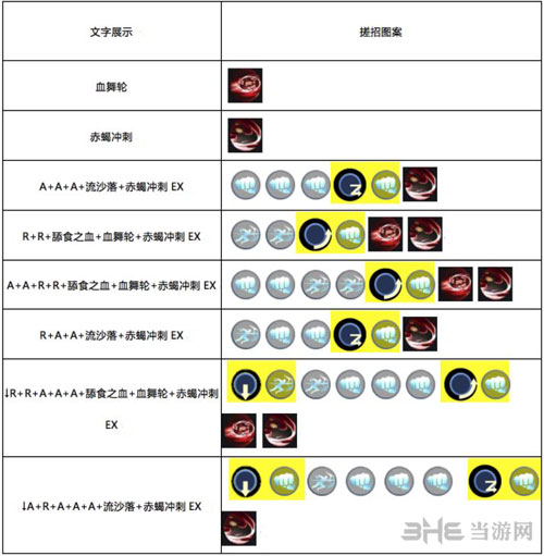 赤蝎技能及使用方法详解