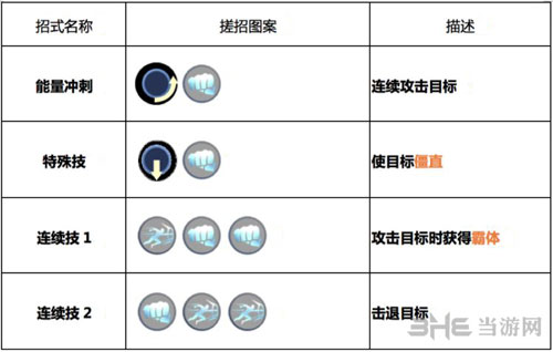 暴君技能及使用方法详解