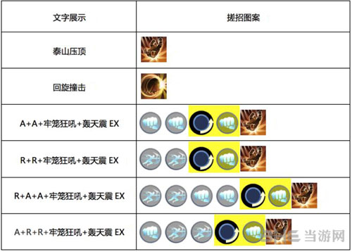 暴君技能及使用方法详解