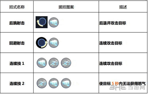 红夜技能及使用方法详解