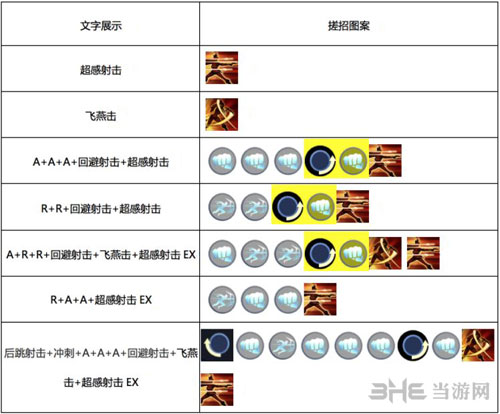 红夜技能及使用方法详解