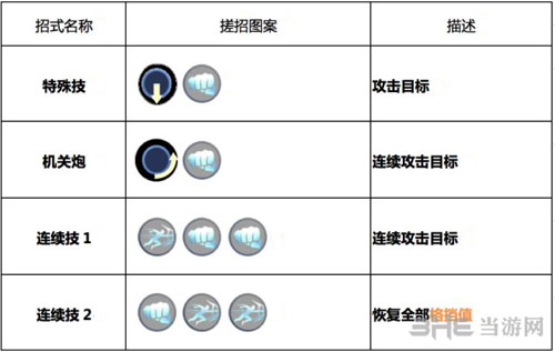 重炮技能及使用方法详解