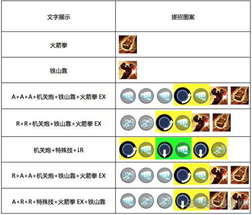 重炮技能及使用方法详解