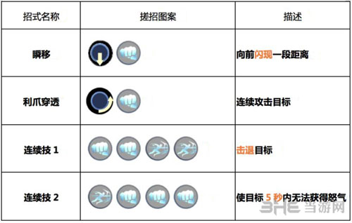 猎刃技能及使用方法详解