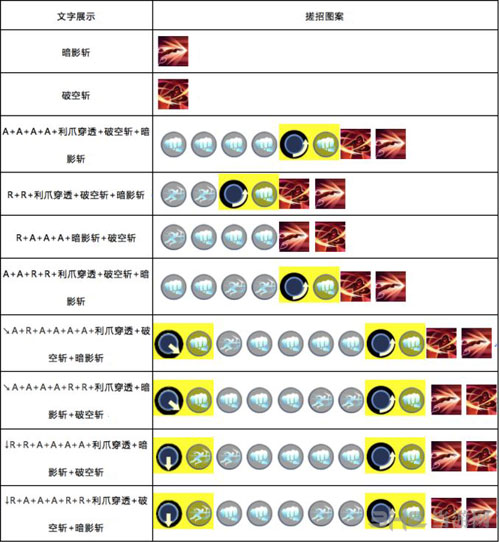 猎刃技能及使用方法详解