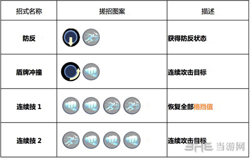 无畏技能及使用方法详解