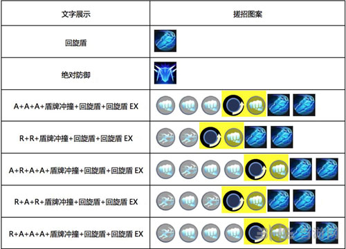 无畏技能及使用方法详解