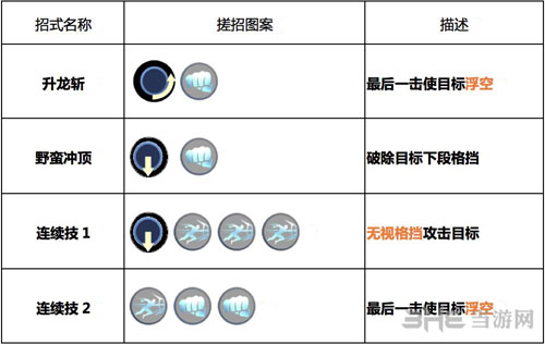 野牛技能及使用方法详解