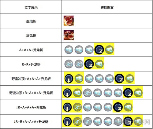 野牛技能及使用方法详解