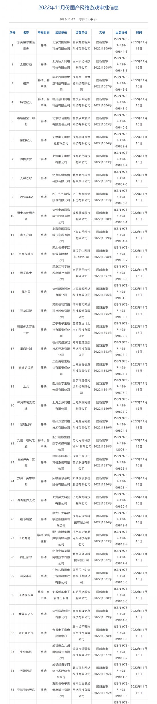 11月国产游戏版号信息公开：《合金弹头：觉醒》《太吾绘卷》过审