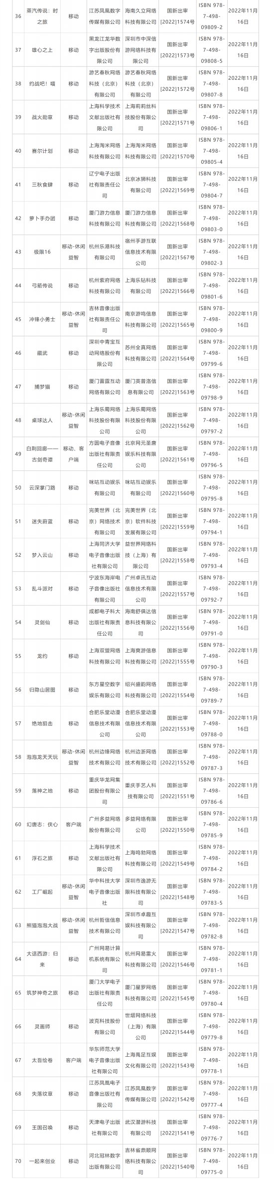 11月国产游戏版号信息公开：《合金弹头：觉醒》《太吾绘卷》过审