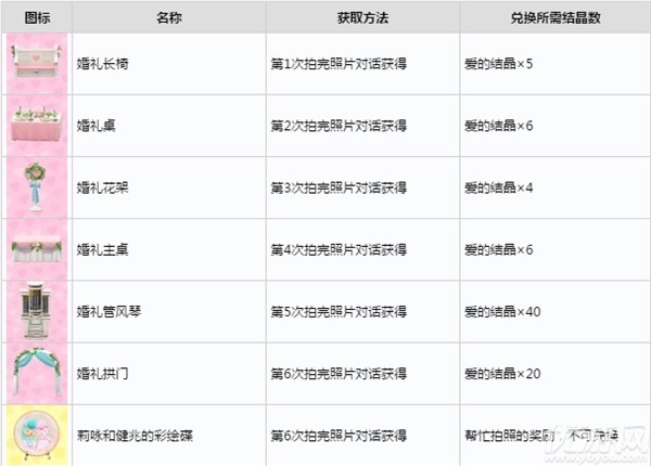 动物之森六月新娘活动怎么玩-动森婚礼系列家具获取方法