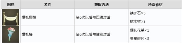 动物之森六月新娘活动怎么玩-动森婚礼系列家具获取方法