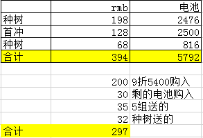 跑跑卡丁车手游烈焰红旗最少要多少钱-烈焰红旗氪金攻略