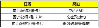 王者荣耀破浪前行吧英雄们活动怎么参与-乘风破浪头像框获取方法