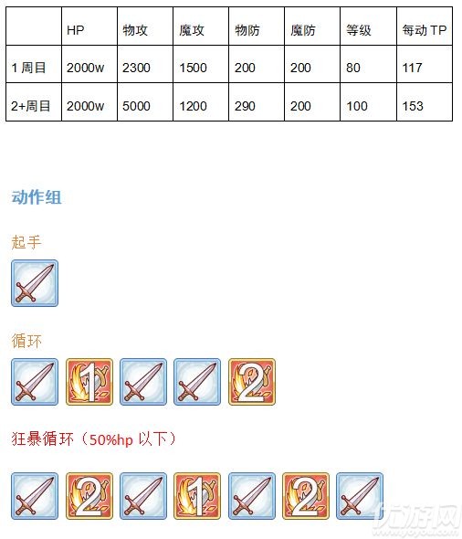 公主连结野猪双胞胎怎么打-公会战双子座boss双子猪打法分析