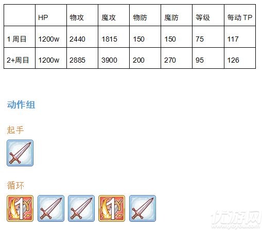 公主连结独眼巨人怎么打-双子座boss巨人机制介绍