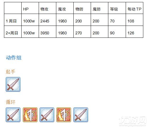 公主连结芒刺爬行者怎么打-双子座boss花机制介绍