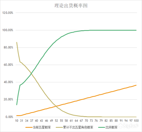 从零开始的异世界生活抽卡机制-抽卡保底及概率说明