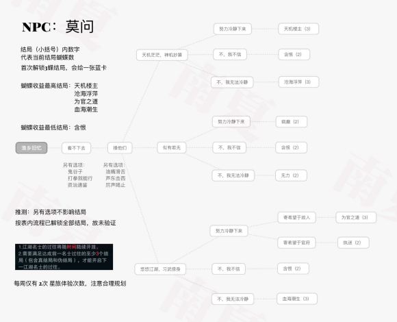 楚留香一梦江湖浮生星旅全结局解锁攻略