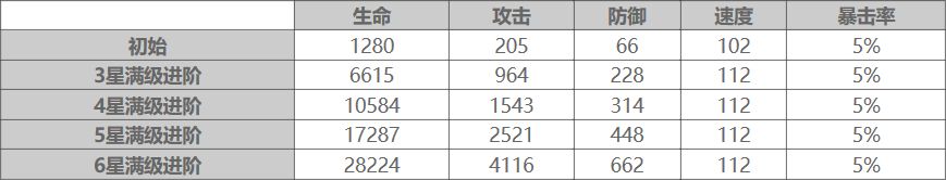 大王不高兴SR魅魔技能使用解析-大王不高兴SR魅魔玩法攻略