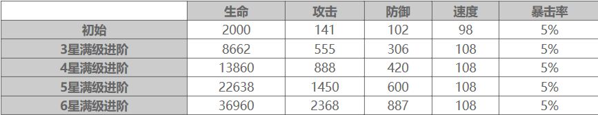 大王不高兴SR钟中技能使用介绍-大王不高兴SR钟中玩法攻略