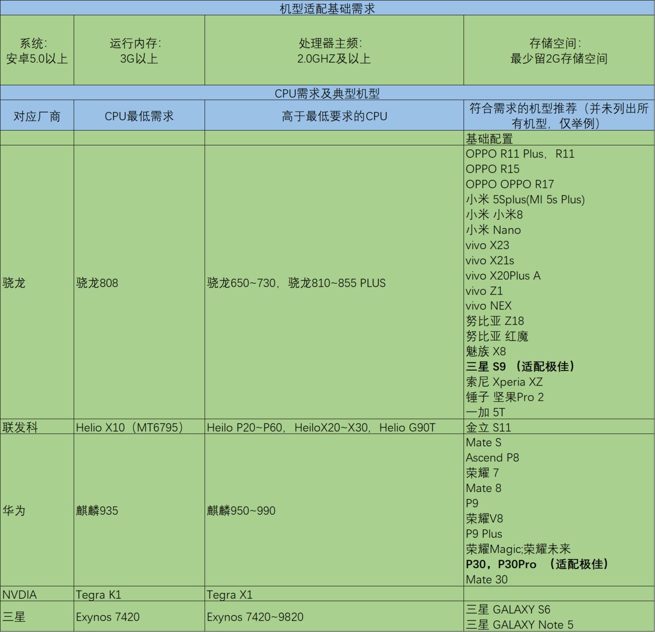 从零开始的异世界生活安装不了怎么办-安装问题解决方法及适配机型一览