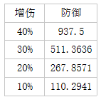 从零开始的异世界生活魔法器攻略大全-最强魔法器选择攻略