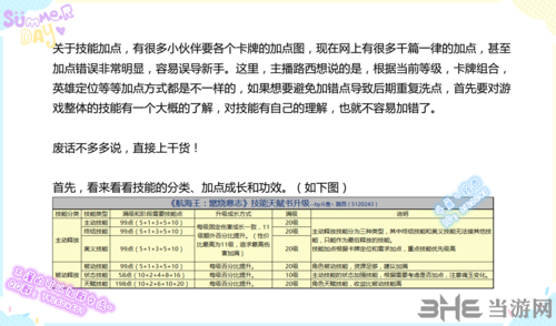 全角色加点及怒气计算方法介绍