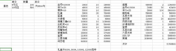 阴阳师蛇骨缚心用什么阵容好-蛇骨缚心爬塔阵容推荐