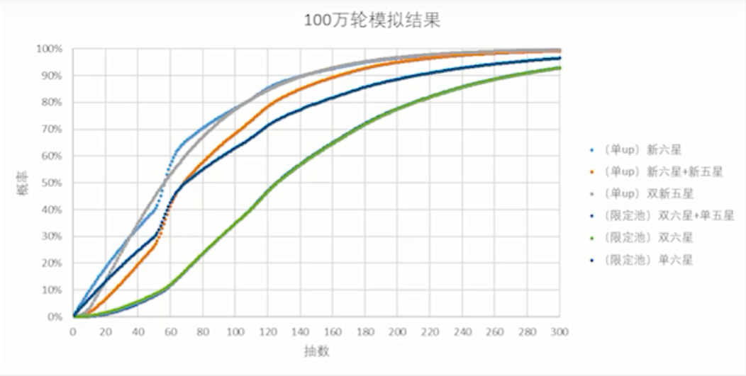 明日方舟地生五金活动评测-地生五金活动池值不值得抽