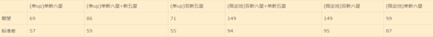 明日方舟地生五金活动评测-地生五金活动池值不值得抽