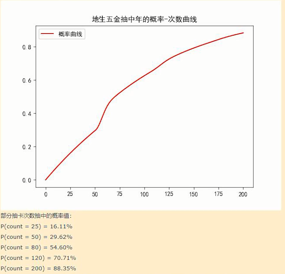 明日方舟地生五金活动攻略-限定干员抽取技巧