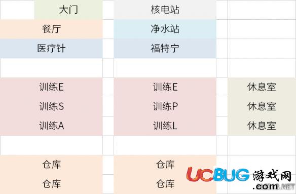 《辐射避难所》新手布局推荐