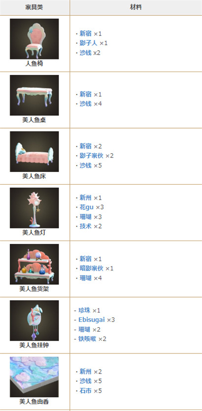 动物之森人鱼系列DIY手册怎么获得-动森人鱼手册获取方法