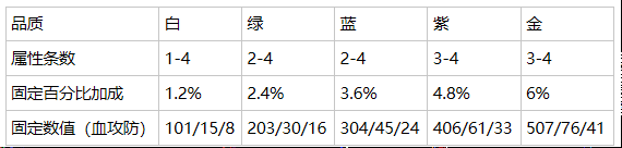 从零开始的异世界生活角色攻略-角色属性、技能、魔法器及心之器攻略