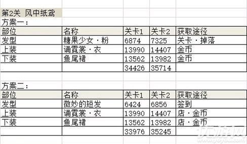 奇迹暖暖诗酒年华怎么通关-诗酒年华全关卡高分搭配攻略