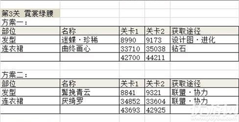 奇迹暖暖诗酒年华怎么通关-诗酒年华全关卡高分搭配攻略