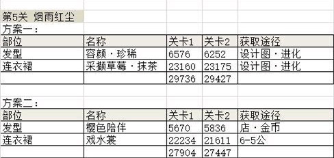 奇迹暖暖诗酒年华怎么通关-诗酒年华全关卡高分搭配攻略