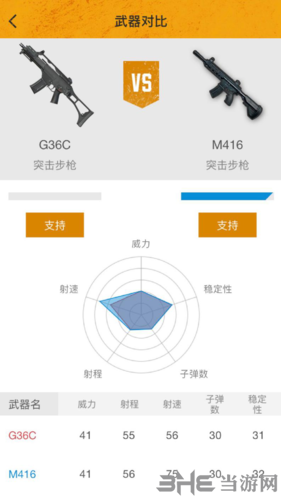 雪地新枪属性对比分析