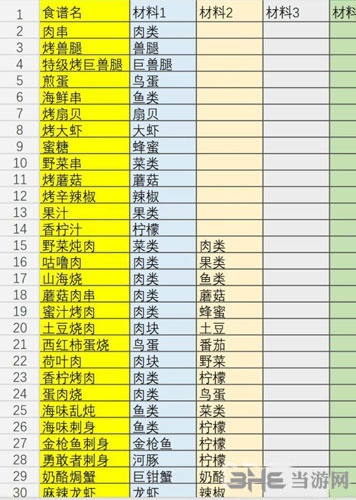 所有食材获取方法介绍